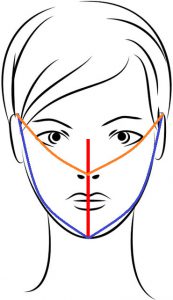 Lijnen in je gezicht welke opgemeten moeten worden voor een mondkapje.